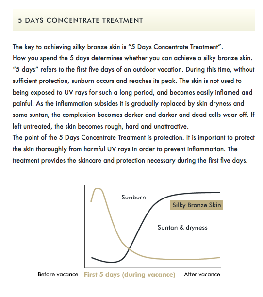 5 days concentrate treatment sensai
